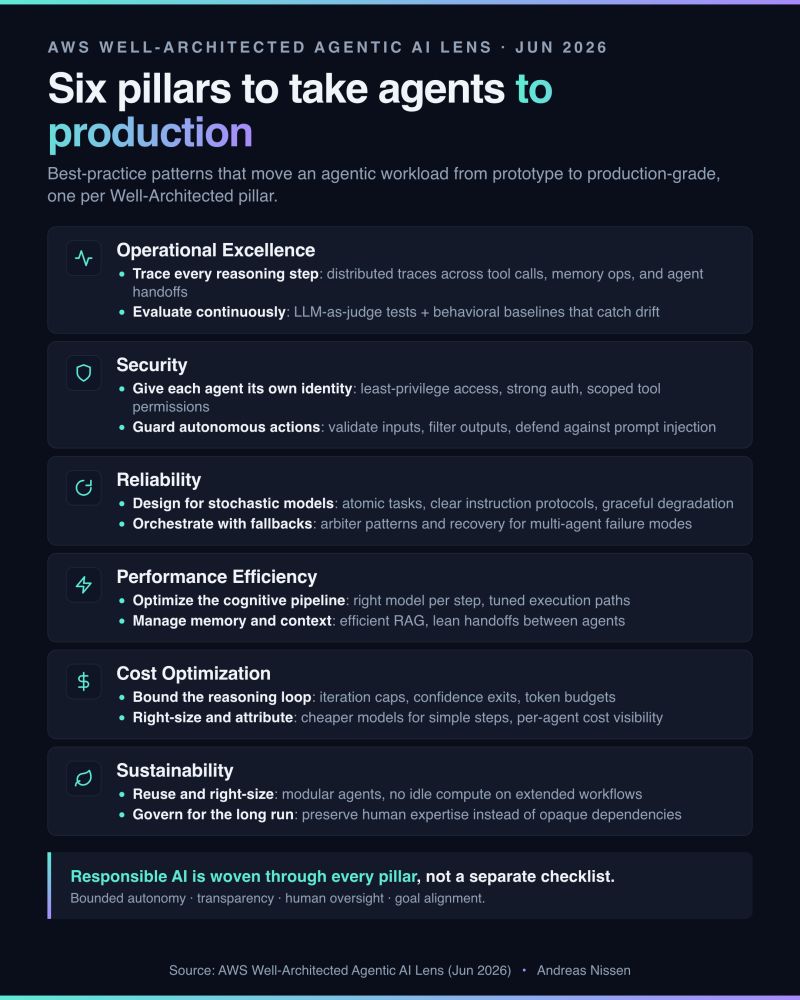 Original LinkedIn infographic about the engineering work required after an agentic AI demo succeeds.